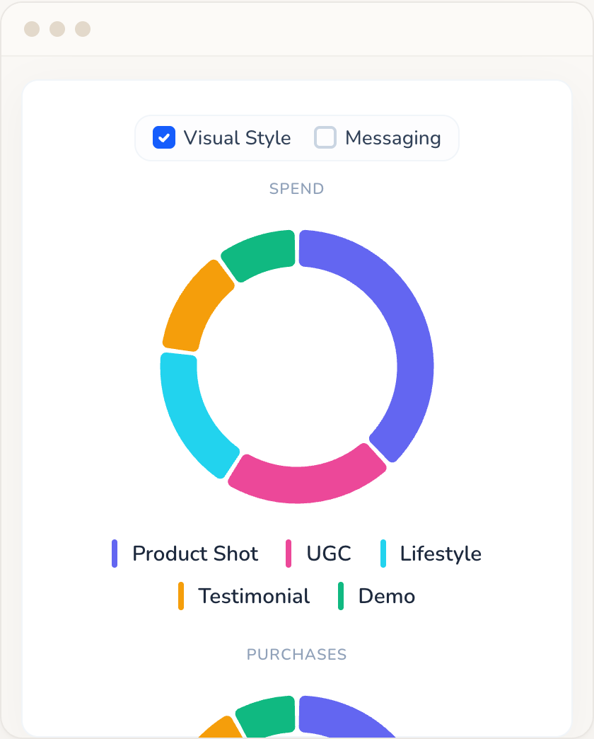 Creative Diversity charts in the Wilow app