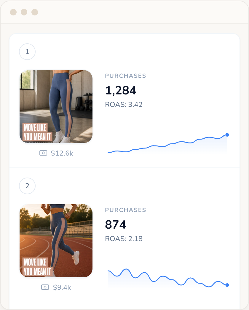 The Creative Leaderboard in the Wilow app