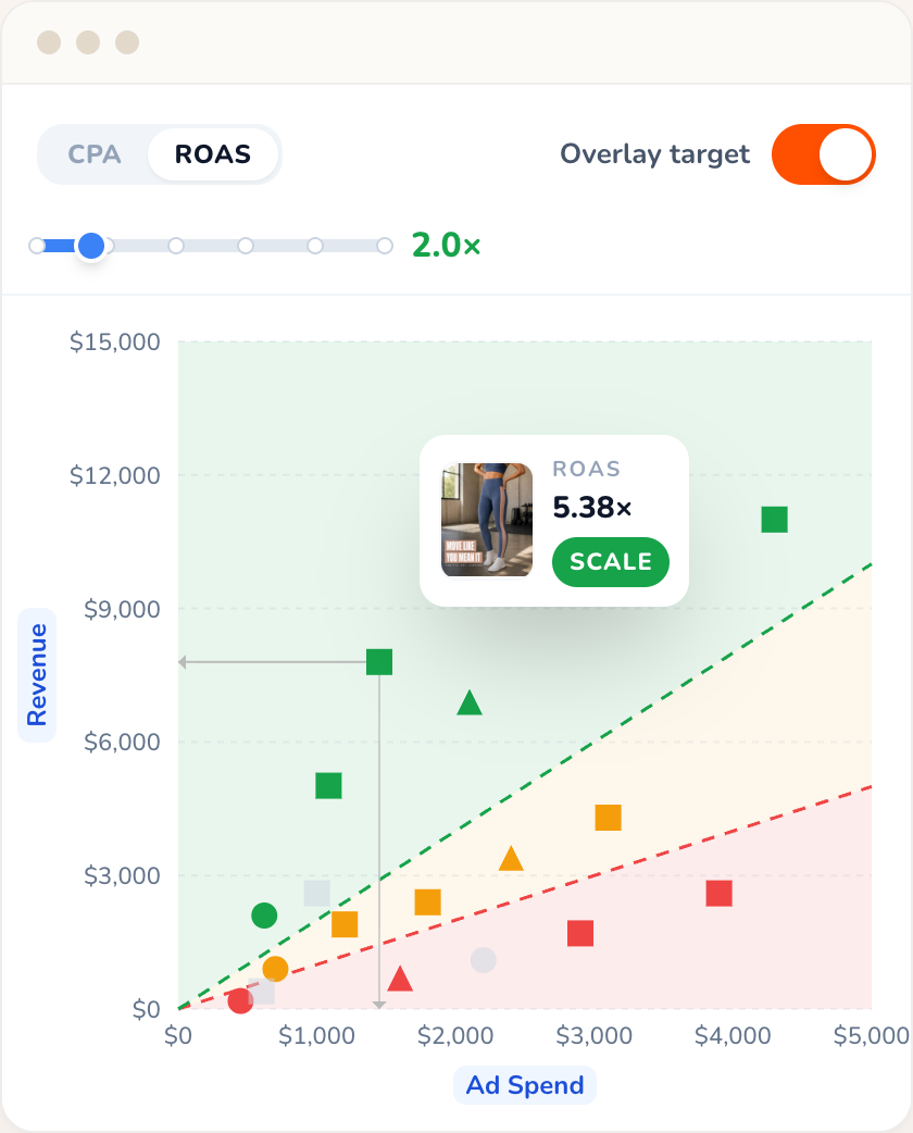 The Outliers chart in the Wilow app